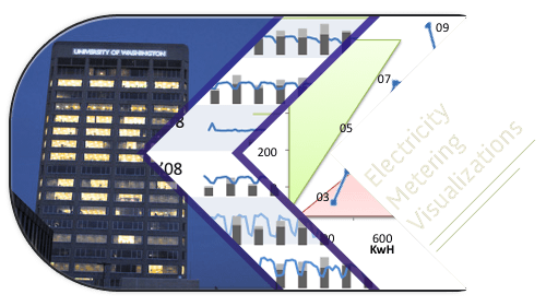 Electricity Metering Visualizations