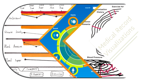 Medical Record Visualizations